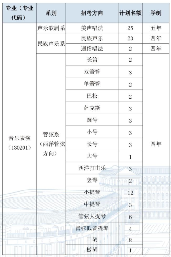 哈尔滨音乐学院2024年艺术类校考专业招生计划 哈尔滨音乐学院2024年艺术类校考专业招生计划