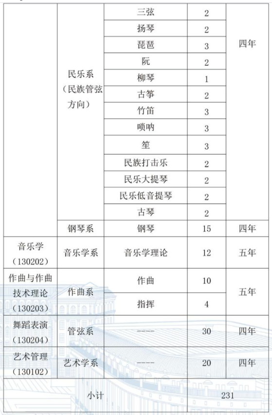 哈尔滨音乐学院2024年艺术类校考专业招生计划 哈尔滨音乐学院2024年艺术类校考专业招生计划