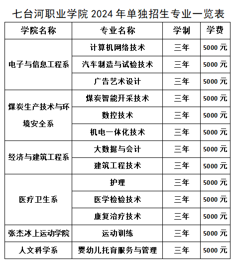 2024年七台河职业学院单独招生简章 2024年七台河职业学院单独招生简章