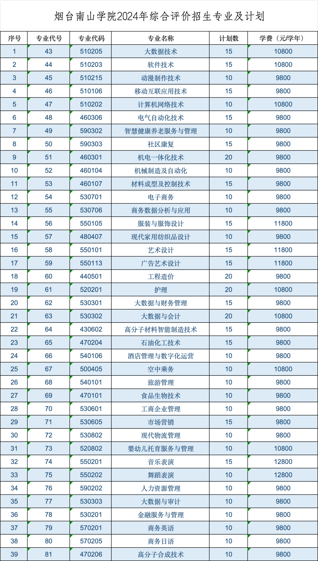 2024年烟台南山学院单招综评招生简章 2024年烟台南山学院单招综评招生简章
