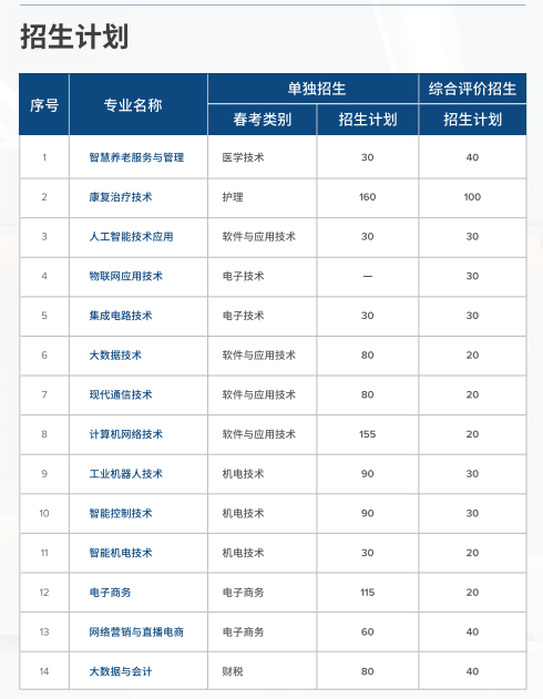 2024年烟台城市科技职业学院单招综评招生简章 2024年烟台城市科技职业学院单招综评招生简章