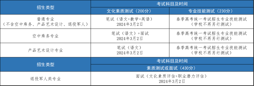 2024年青岛酒店管理职业技术学院单招综评招生简章 2024年青岛酒店管理职业技术学院单招综评招生简章