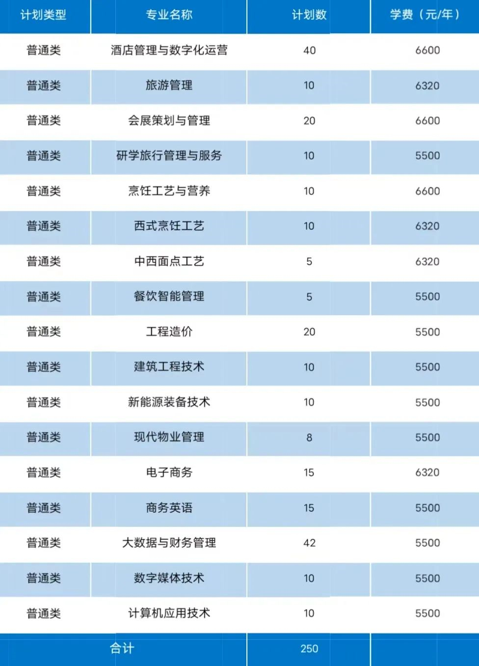 2024年青岛酒店管理职业技术学院单招综评招生简章 2024年青岛酒店管理职业技术学院单招综评招生简章