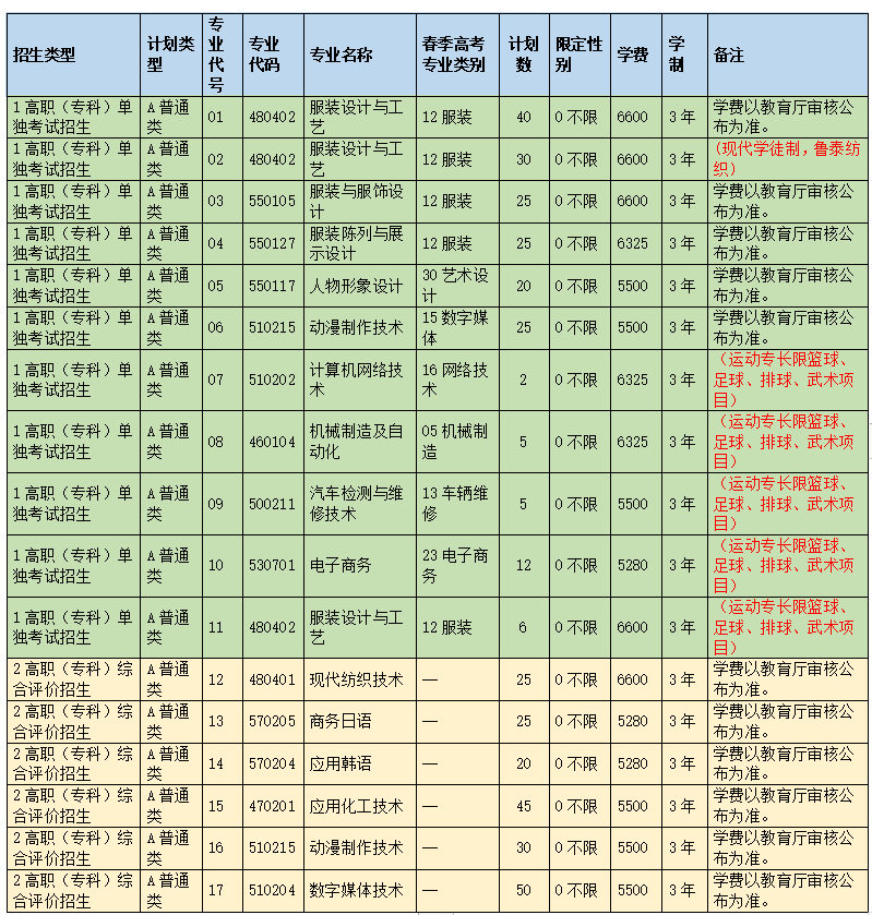 2024年山东科技职业学院单招综评招生简章 2024年山东科技职业学院单招综评招生简章