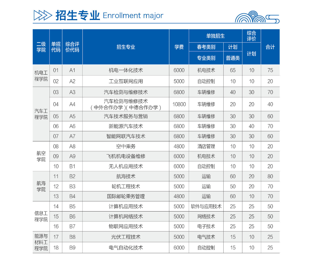 2024年山东理工职业学院单招综评招生简章 2024年山东理工职业学院单招综评招生简章
