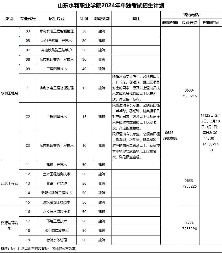 2024年山东水利职业学院单招综评招生简章 2024年山东水利职业学院单招综评招生简章