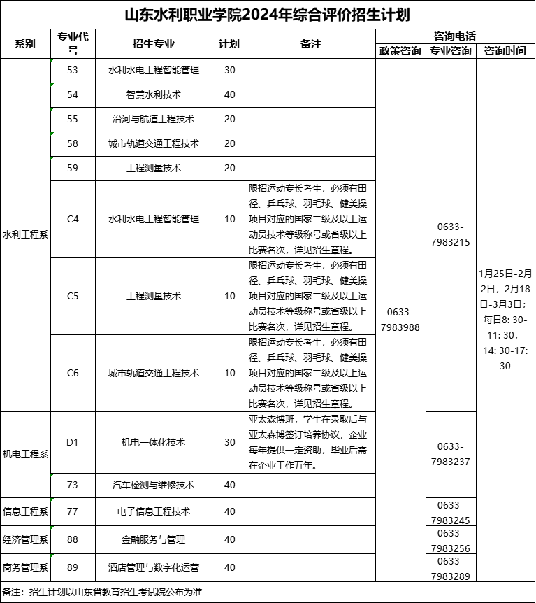 2024年山东水利职业学院单招综评招生简章 2024年山东水利职业学院单招综评招生简章