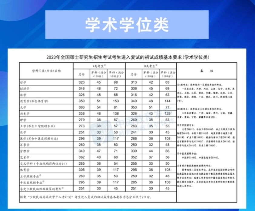 专升本女孩考研389分与室友相拥尖叫 中专一路逆袭研究生 专升本女孩考研389分与室友相拥尖叫 中专一路逆袭研究生