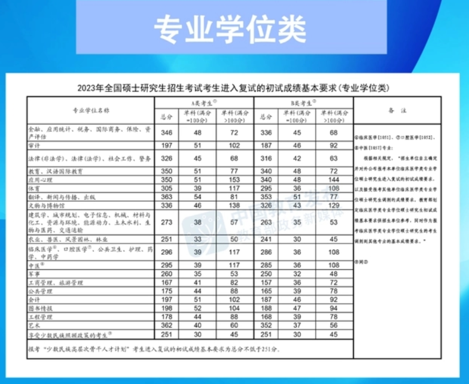 专升本女孩考研389分与室友相拥尖叫 中专一路逆袭研究生 专升本女孩考研389分与室友相拥尖叫 中专一路逆袭研究生