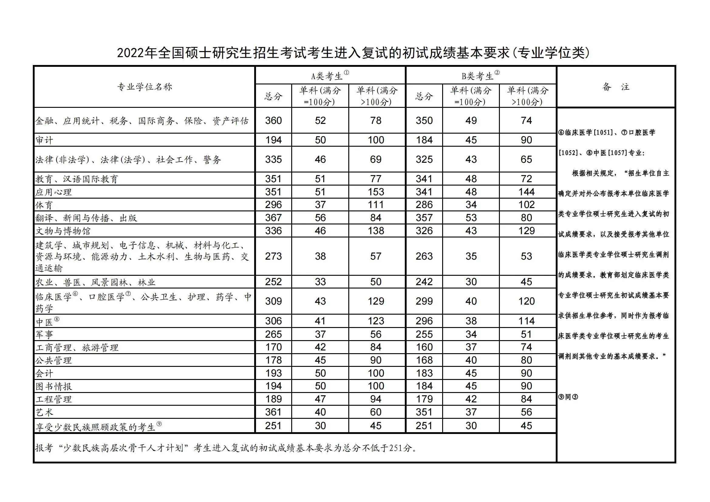专升本女孩考研389分与室友相拥尖叫 中专一路逆袭研究生 专升本女孩考研389分与室友相拥尖叫 中专一路逆袭研究生