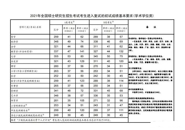 专升本女孩考研389分与室友相拥尖叫 中专一路逆袭研究生 专升本女孩考研389分与室友相拥尖叫 中专一路逆袭研究生