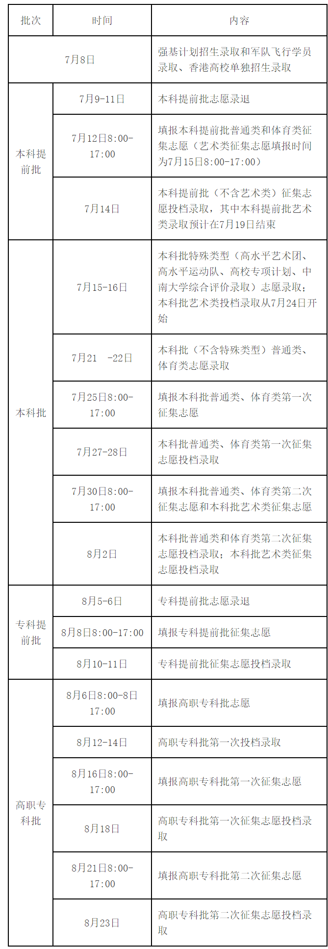 2024湖南高考志愿填报及录取时间 大约什么时候 2024湖南高考志愿填报及录取时间 大约什么时候