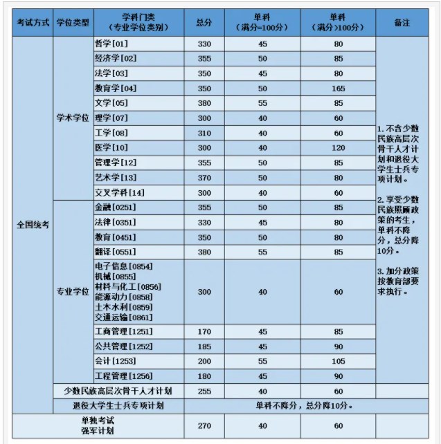 2024北京航空航天大学考研复试线出炉 各专业自划分数线是多少 2024北京航空航天大学考研复试线出炉 各专业自划分数线是多少