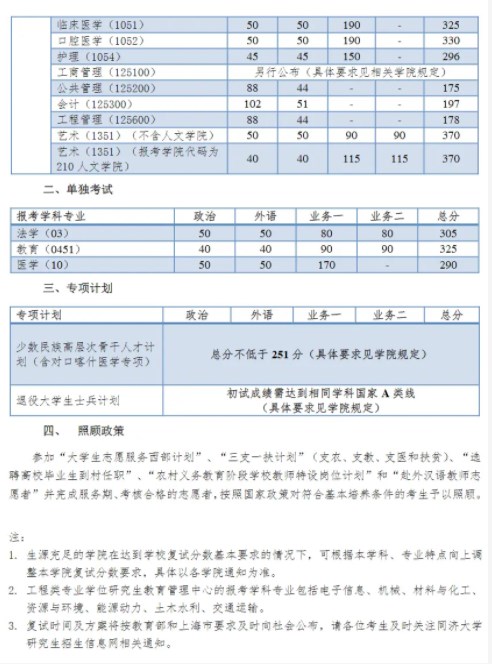 2024同济大学考研复试线出炉 各专业自划分数线是多少