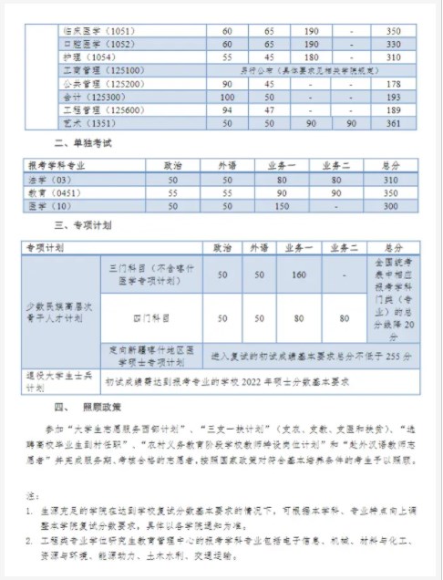 2024同济大学考研复试线出炉 各专业自划分数线是多少