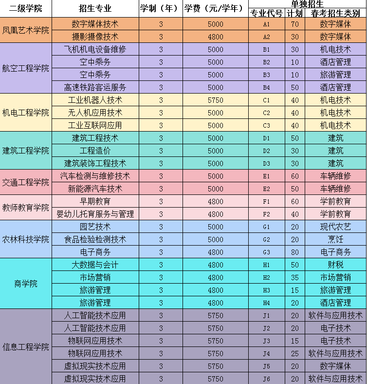 2024年潍坊工程职业学院单独招生简章 2024年潍坊工程职业学院单独招生简章
