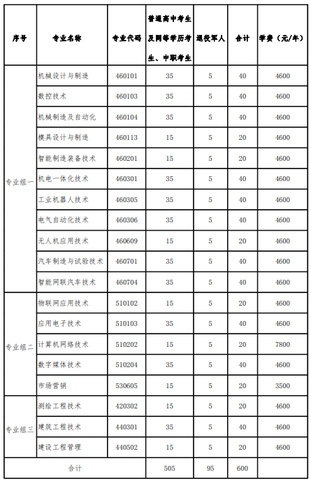 2024湖南国防工业职业技术学院单招简章 2024湖南国防工业职业技术学院单招简章
