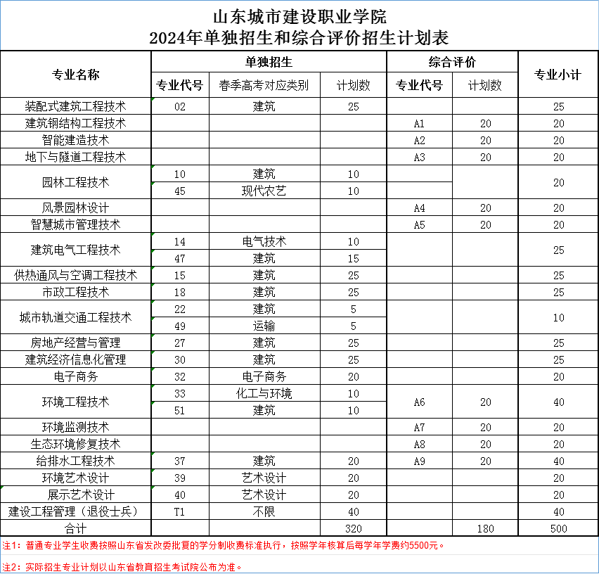 2024年山东城市建设职业学院单招综评招生简章 2024年山东城市建设职业学院单招综评招生简章