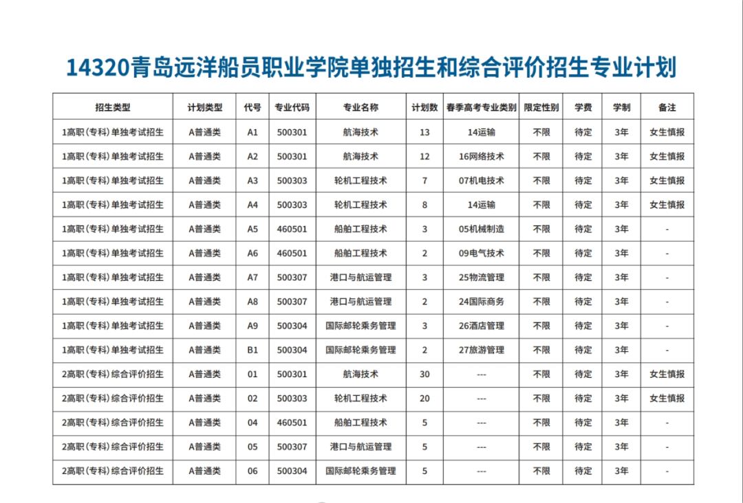 2024年青岛远洋船员职业学院单招综评招生简章 2024年青岛远洋船员职业学院单招综评招生简章