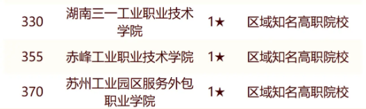 校友会2024中国工业高职院校 校友会2024中国工业高职院校