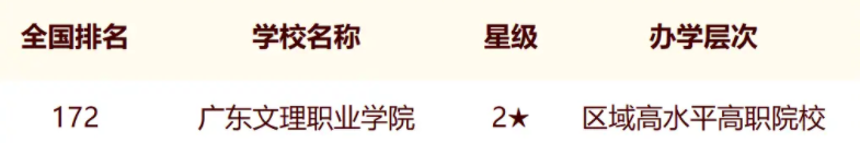 校友会2024中国文理类高职院校 校友会2024中国文理类高职院校