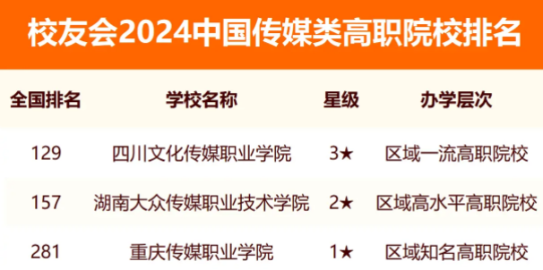 校友会2024中国传媒类高职院校排名 校友会2024中国传媒类高职院校排名