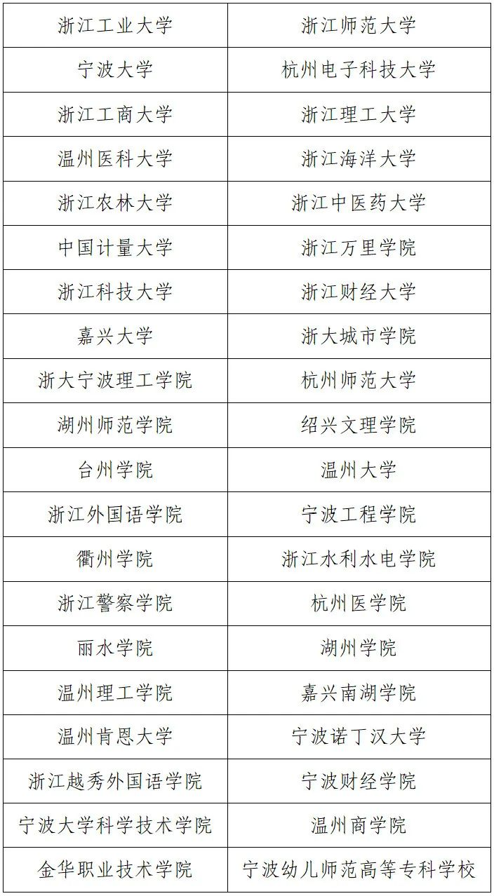 2024浙江三位一体综合评价招生高校有哪些 最新院校名单 2024浙江三位一体综合评价招生高校有哪些 最新院校名单