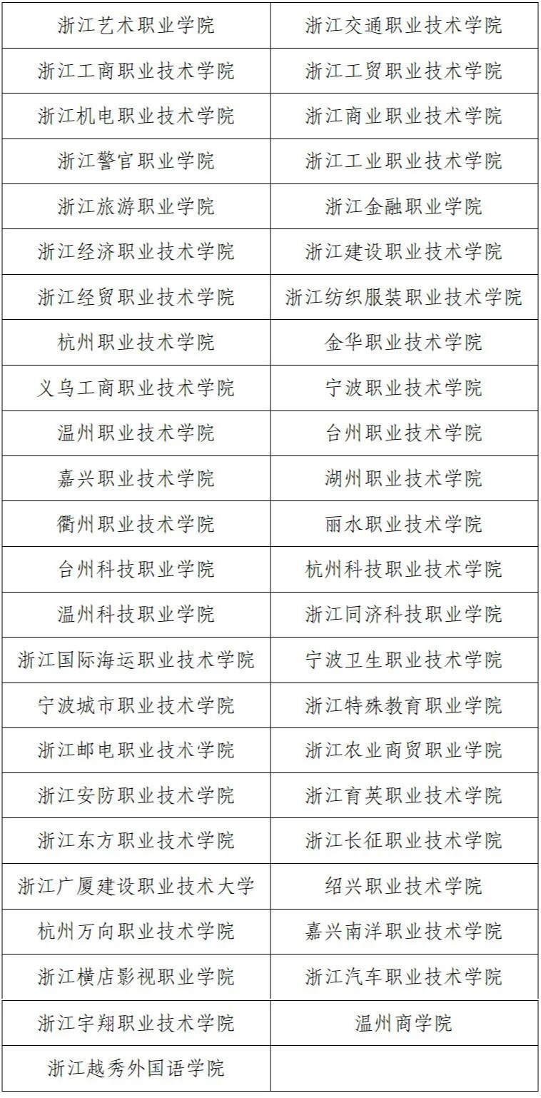 2024浙江高职提前招生试点高校有哪些 附院校名单 2024浙江高职提前招生试点高校有哪些 附院校名单