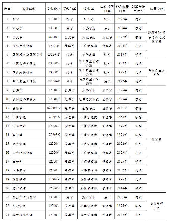 湘潭大学的本科专业设置 湘潭大学的本科专业设置