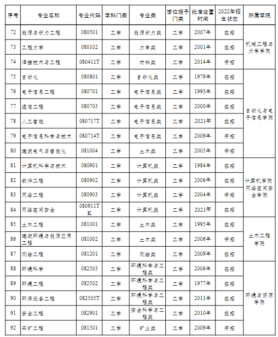 i湘潭大学的本科专业设置 i湘潭大学的本科专业设置