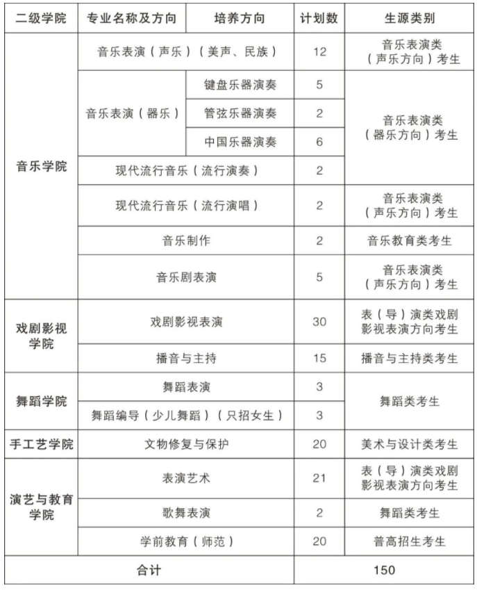 浙江艺术职业学院面向普高招生计划 浙江艺术职业学院面向普高招生计划