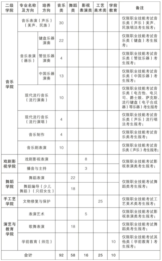 浙江艺术职业学院面向单独考试招生计划 浙江艺术职业学院面向单独考试招生计划
