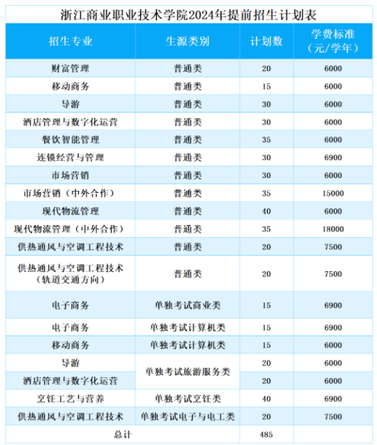 2024年浙江商业职业技术学院高职提前招生计划 2024年浙江商业职业技术学院高职提前招生计划