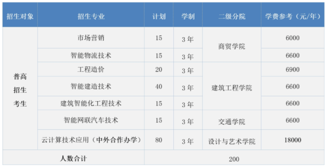 2024年浙江工业职业技术学院高职提前招生计划 2024年浙江工业职业技术学院高职提前招生计划