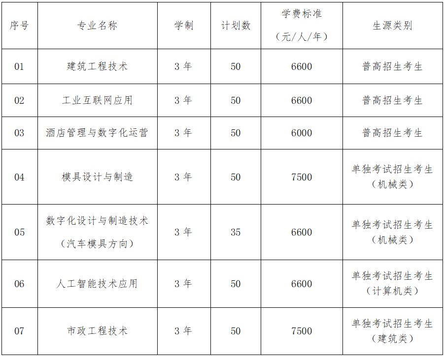2024杭州科技职业技术学院高职提前招生报名时间 哪天截止 2024杭州科技职业技术学院高职提前招生报名时间 哪天截止