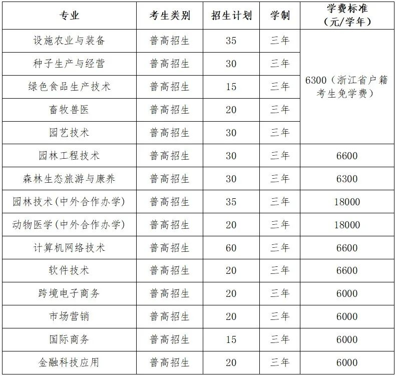2024温州科技职业学院高职提前招生报名时间 哪天截止 2024温州科技职业学院高职提前招生报名时间 哪天截止
