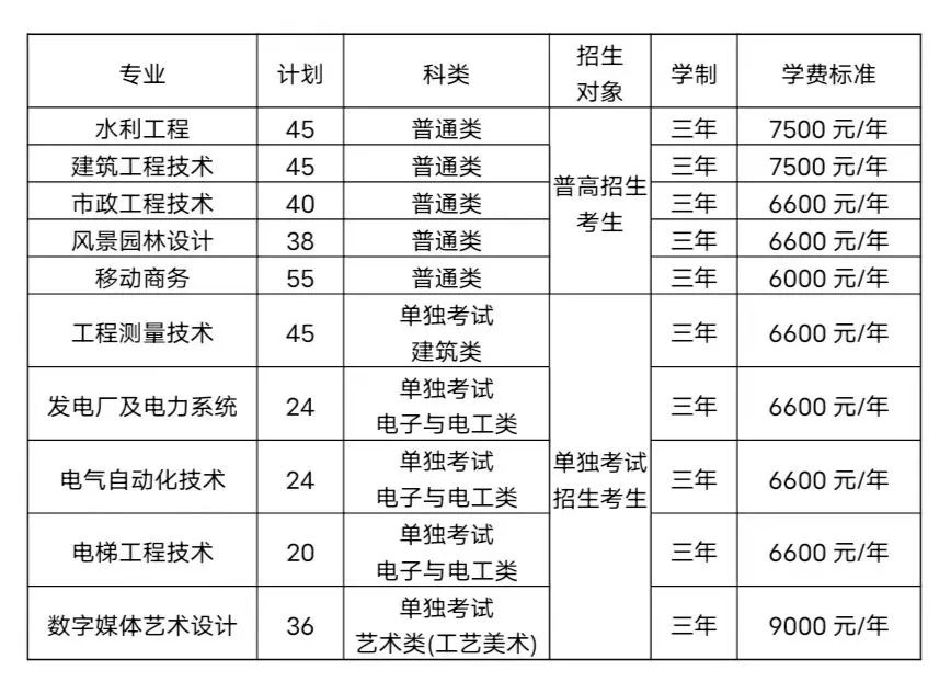 2024浙江同济科技职业学院高职提前招生报名时间 哪天截止 2024浙江同济科技职业学院高职提前招生报名时间 哪天截止