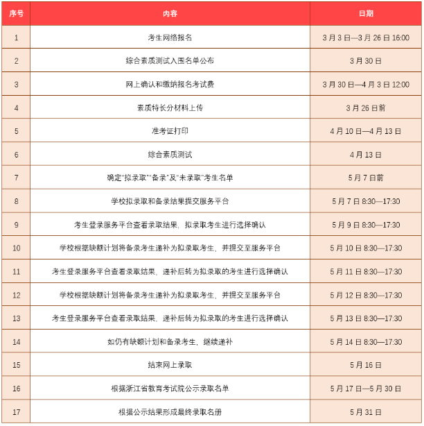 2024浙江建设职业技术学院高职提前招生报名时间 哪天截止 2024浙江建设职业技术学院高职提前招生报名时间 哪天截止