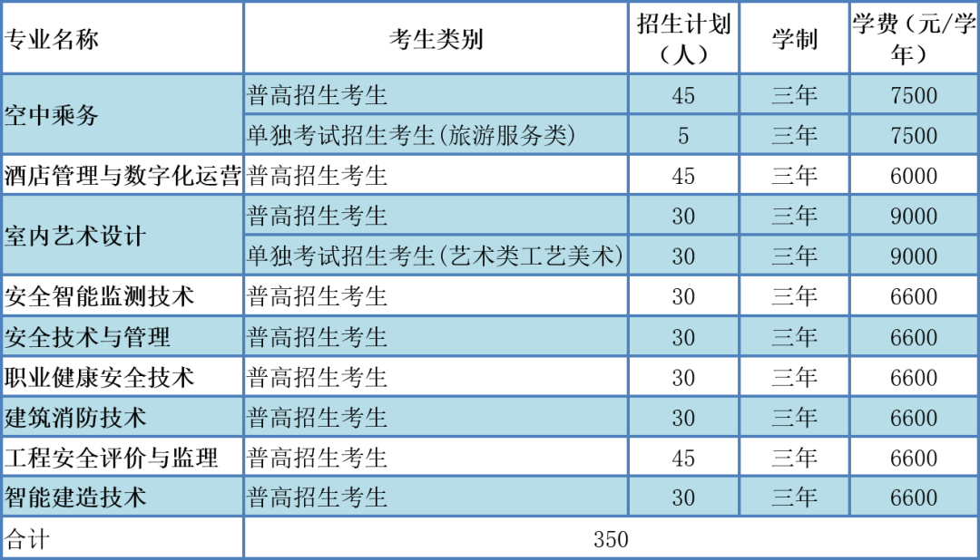2024浙江安防职业技术学院高职提前招生报名时间 哪天截止 2024浙江安防职业技术学院高职提前招生报名时间 哪天截止