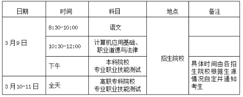 2024海南省高职分类招生考试时间 具体考试安排 2024海南省高职分类招生考试时间 具体考试安排