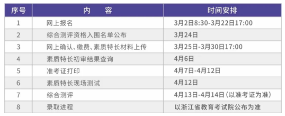 招生流程 招生流程