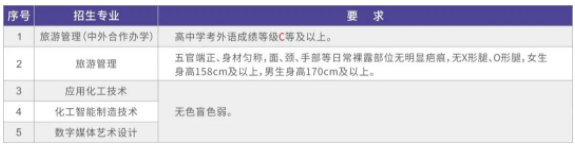 部分专业报考特别要求 部分专业报考特别要求