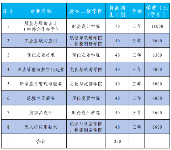 2024年嘉兴职业技术学院高职提前招生计划 2024年嘉兴职业技术学院高职提前招生计划