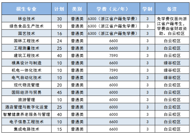 普高招生考生提前招生计划表 普高招生考生提前招生计划表