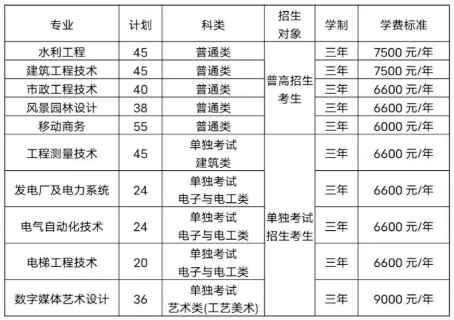 2024年浙江同济科技职业学院高职提前招生计划 2024年浙江同济科技职业学院高职提前招生计划