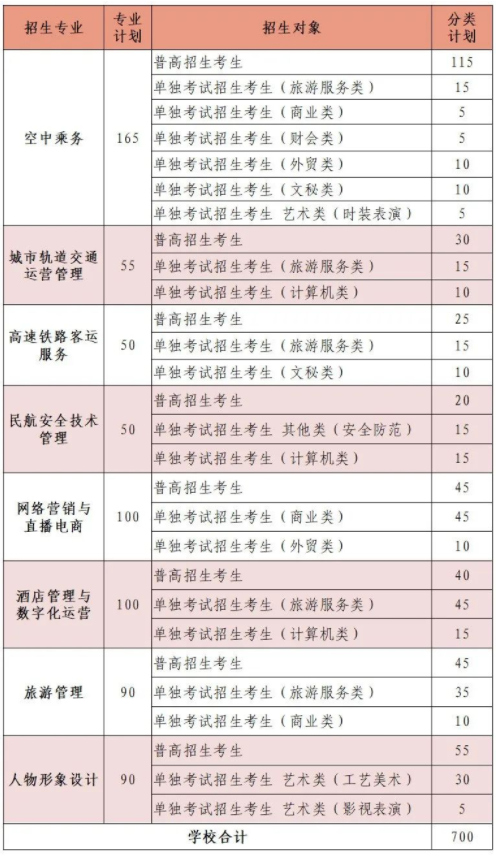 2024年浙江育英职业技术学院高职提前招生计划 2024年浙江育英职业技术学院高职提前招生计划