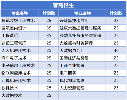 2024年浙江长征职业技术学院高职提前招生计划 2024年浙江长征职业技术学院高职提前招生计划