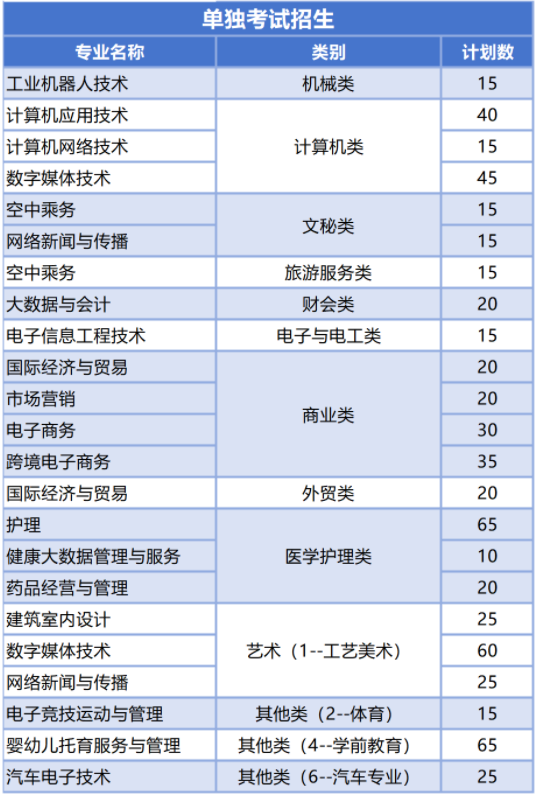 2024年浙江长征职业技术学院高职提前招生计划 2024年浙江长征职业技术学院高职提前招生计划