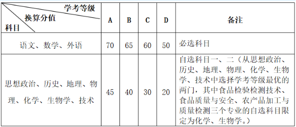 2024浙江经贸职业技术学院高职提前招生报名时间 2024浙江经贸职业技术学院高职提前招生报名时间