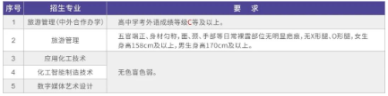 2024宁波职业技术学院高职提前招生报名时间 2024宁波职业技术学院高职提前招生报名时间